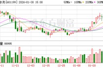 江南水务：公司拟发行公司债券的募集资金扣除发行费用后拟用于偿还有息负债等符合法律法规的用途