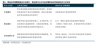 中信建投：央行购金的已知和未知