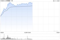 小米集团-W盘中涨超5% 新一代SU7预计4月份上市