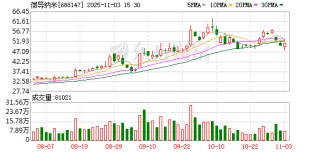 微导纳米：累计回购公司股份2901842股