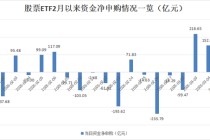 落袋为安！超200亿，“跑了”