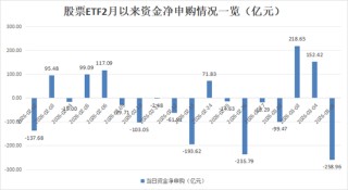 落袋为安！超200亿，“跑了”