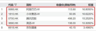雷军官宣，YU7定档6月底，小米领涨逾4%！港股互联网ETF（513770）涨超2%