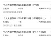 利率下行时代，大额存单利率普降至“1”字头 定存、货币基金、国债谁能“平替”？