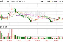 兰剑智能：工信部“自主移动机器人”项目侧重于自主移动机器人（AMR）的产业化与多场景落地