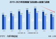 百果园2025年再陷亏损：加盟、自营单店月均销售额齐降 流动性危机压顶短债缺口超4亿