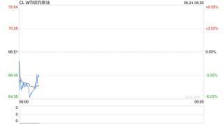 伊朗向美军基地发射导弹！特朗普：以伊已完全同意全面停火！伊朗称未发表任何停火声明！油价暴跌