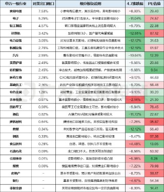 关税的大浪下，我们挖掘出了被“错杀”的板块