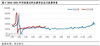 白条猪肉：供应压力依旧 短期河南猪肉价格或偏弱调整