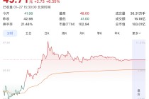 688380，官宣芯片涨价！