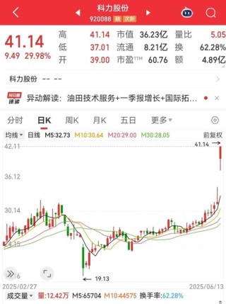 刚刚，集体大涨！机构预测业绩高增长名单出炉