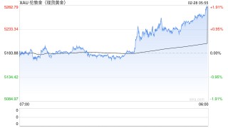 美伊战争对黄金的影响