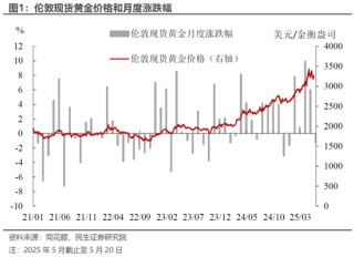 民生宏观林彦：港股的国际地位或因地缘政治而提升