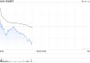 诺诚健华高开近10% 公司一季度净利润约1796.76万元同比扭亏为盈