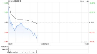 诺诚健华高开近10% 公司一季度净利润约1796.76万元同比扭亏为盈