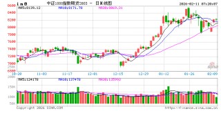 超六成私募欲重仓过节 看好A股后市表现