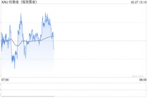 当金价达到8000美元时，美联储资产负债表才能重新平衡