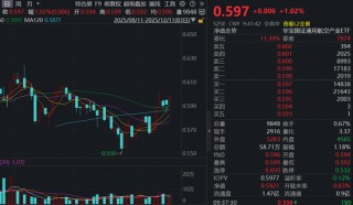 “九天”无人机成功首飞！通用航空ETF（159231）开盘冲高超1%