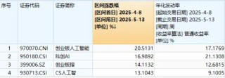 创业板人工智能回调，159363下挫超2%，资金逢跌建仓！腾讯AI军备极速扩张，机构预计AI产业链仍是市场主线