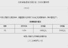 央行今日开展5308亿元7天逆回购操作