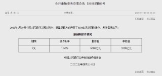 央行今日开展5308亿元7天逆回购操作