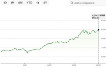 亚洲股市迎来丰收年：韩国暴涨76%，日本超越泡沫经济时代年末巅峰，印尼11年最佳