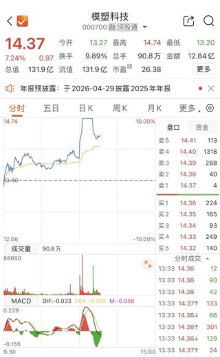 特斯拉新一代人形机器人即将亮相？多股异动