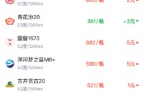 酒价内参2月3日价格发布 洋河梦之蓝M6+上涨5元