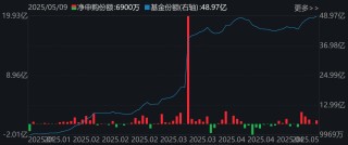 你恐慌我贪婪！逾百亿资金借道ETF落袋为安，机构却在疯抢这个板块，多只相关ETF份额齐创新高