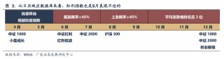 广发策略：红利方向资产可能在6月逐渐进入逆风期 是长线投资者的介入时机