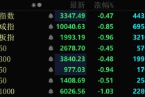 11天7连板、6连板“牛股”，跌停！