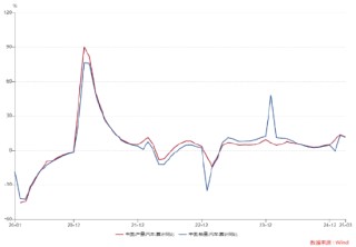 ETF日报：长期我们依旧看好汽车智能化的大方向，包括智能驾驶、智能座舱等等细分领域