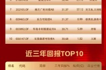 债券基金2025年度榜单揭晓：南方昌元可转债A以48.7%回报夺冠，汇添富丰和纯债亏7.7%垫底