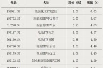 大幅溢价！明日停牌一小时