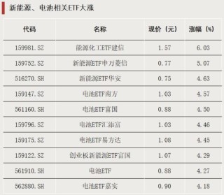 大幅溢价！明日停牌一小时