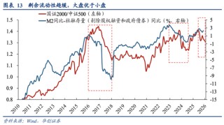 A股风格之辩：成长不只科创！