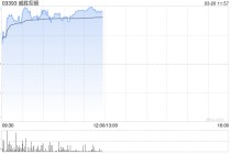 威胜控股午前涨超5% 中泰国际重申“买入”评级