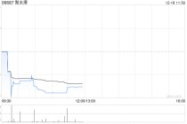 广发证券：予聚水潭“买入”评级 合理价值42.09港元