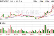 上纬新材：收购人及其一致行动人无改变主营业务计划 具身智能机器人研发不构成战略调整