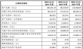 “稻田造血之父”干出一个IPO，遭“前东家”专利狙击