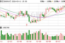 江苏银行大宗交易成交1.56亿元