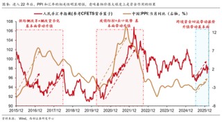 西部策略：康波萧条期，全面加速