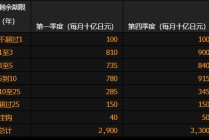 日本央行将按计划削减第一季度购债规模