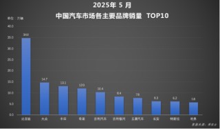 全球破局：比亚迪汽车1-5月再夺销冠，海外增长超112%