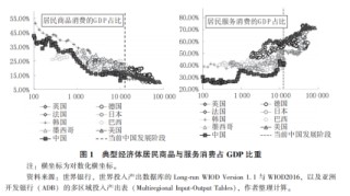 刘世锦等：扩消费、强社保、稳股市协同改革的思路与举措