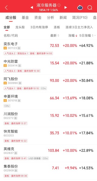 涨停，历史新高！市值破千亿