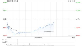 金力永磁拟回购1亿至2亿元的A股股份