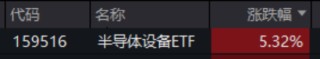 ETF日报：半导体产业链收入与订单有望保持高速增长 关注半导体设备ETF