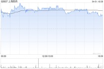 瑞银：升上海医药目标价至15.2港元 评级为“买入”