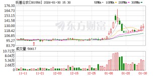 托普云农：公司主要以国内市场为主，有少量出口业务